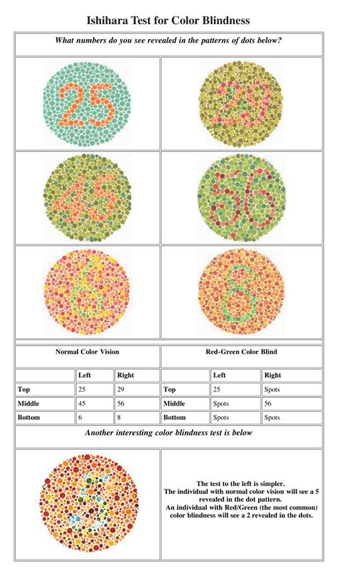 ishihara test score|Understanding the Ishihara Test: An Overview of the Color Blind Exam.